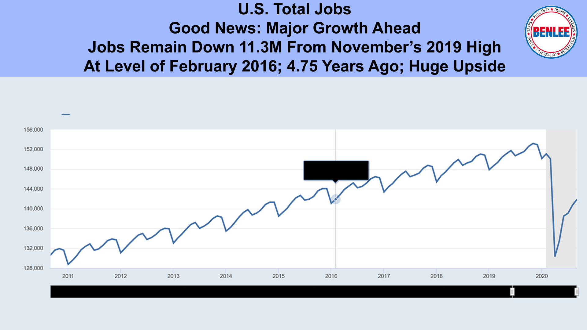U.S. Total Jobs